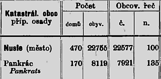 nusle_stat.png