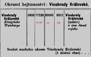 vinohrady_stat.png