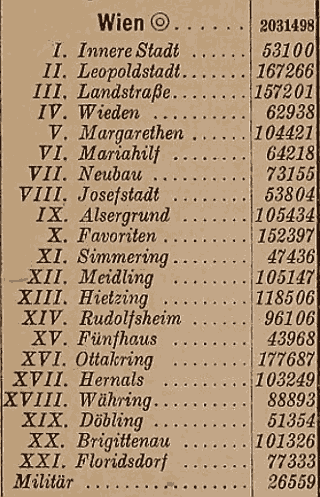 wienstats.png